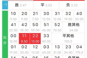 英雄联盟电竞竞猜-足总杯倒计时，波尔图赛前伤情更新，细节引发关注，话题不断，赛程密集仍需轮换的简单介绍